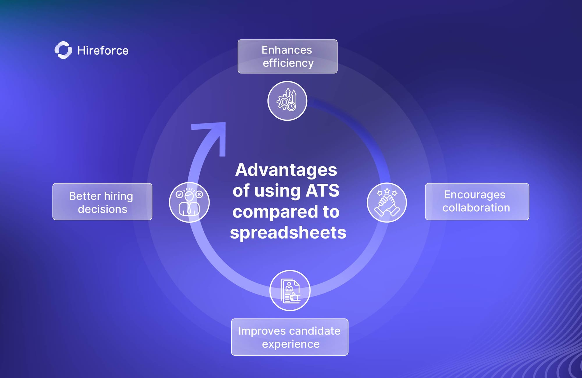 Transforming Recruitment: The Strategic Shift from Spreadsheets to ATS