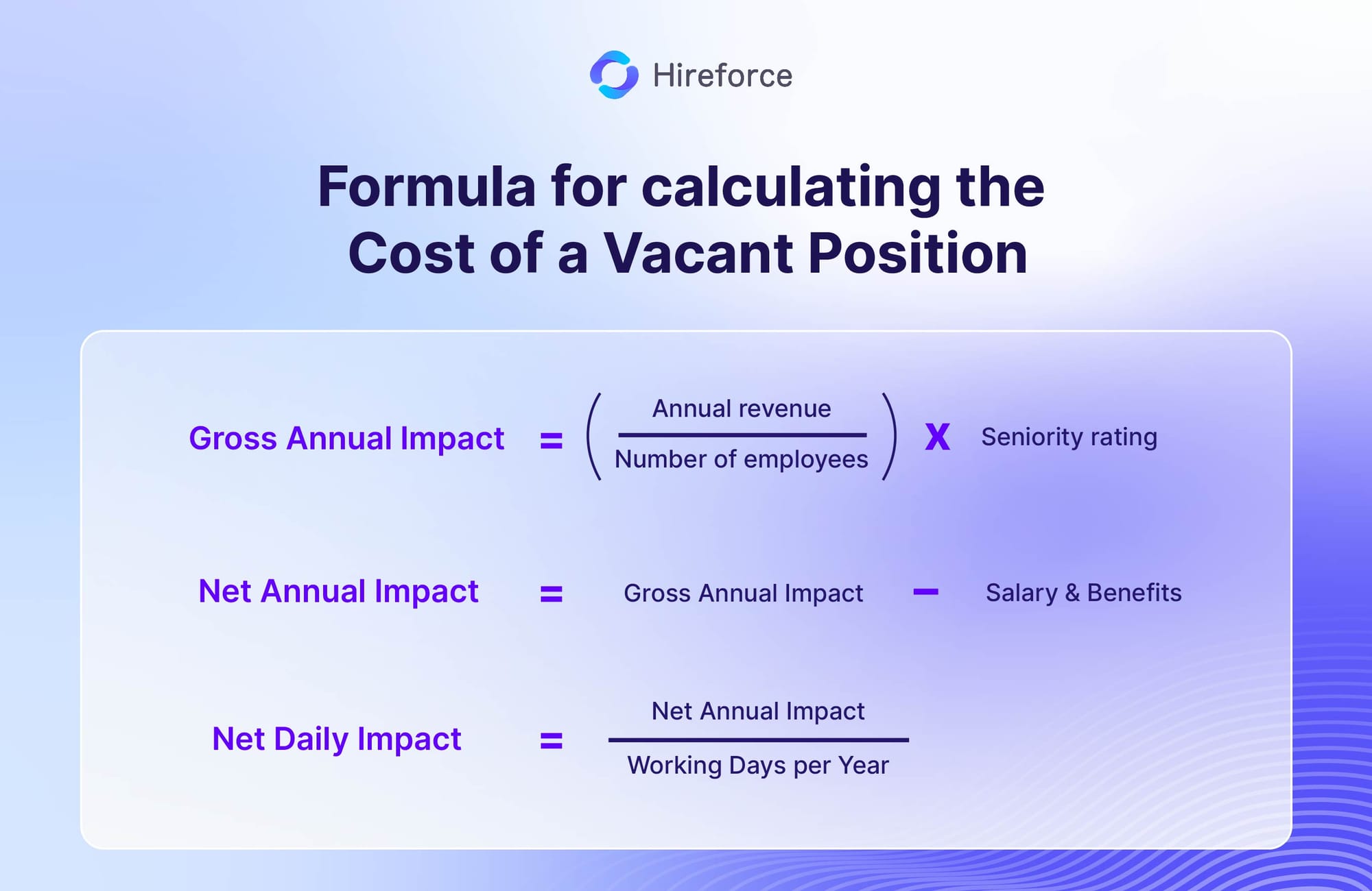 How to calculate Cost per Hire (CpH)?