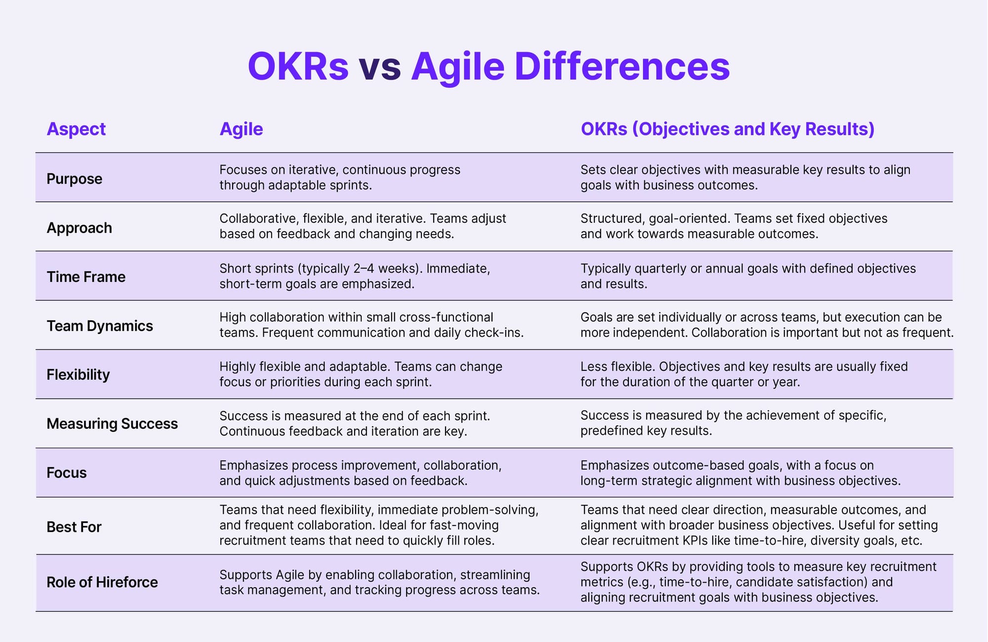 OKRs vs Agile: What Should Recruiter Use?