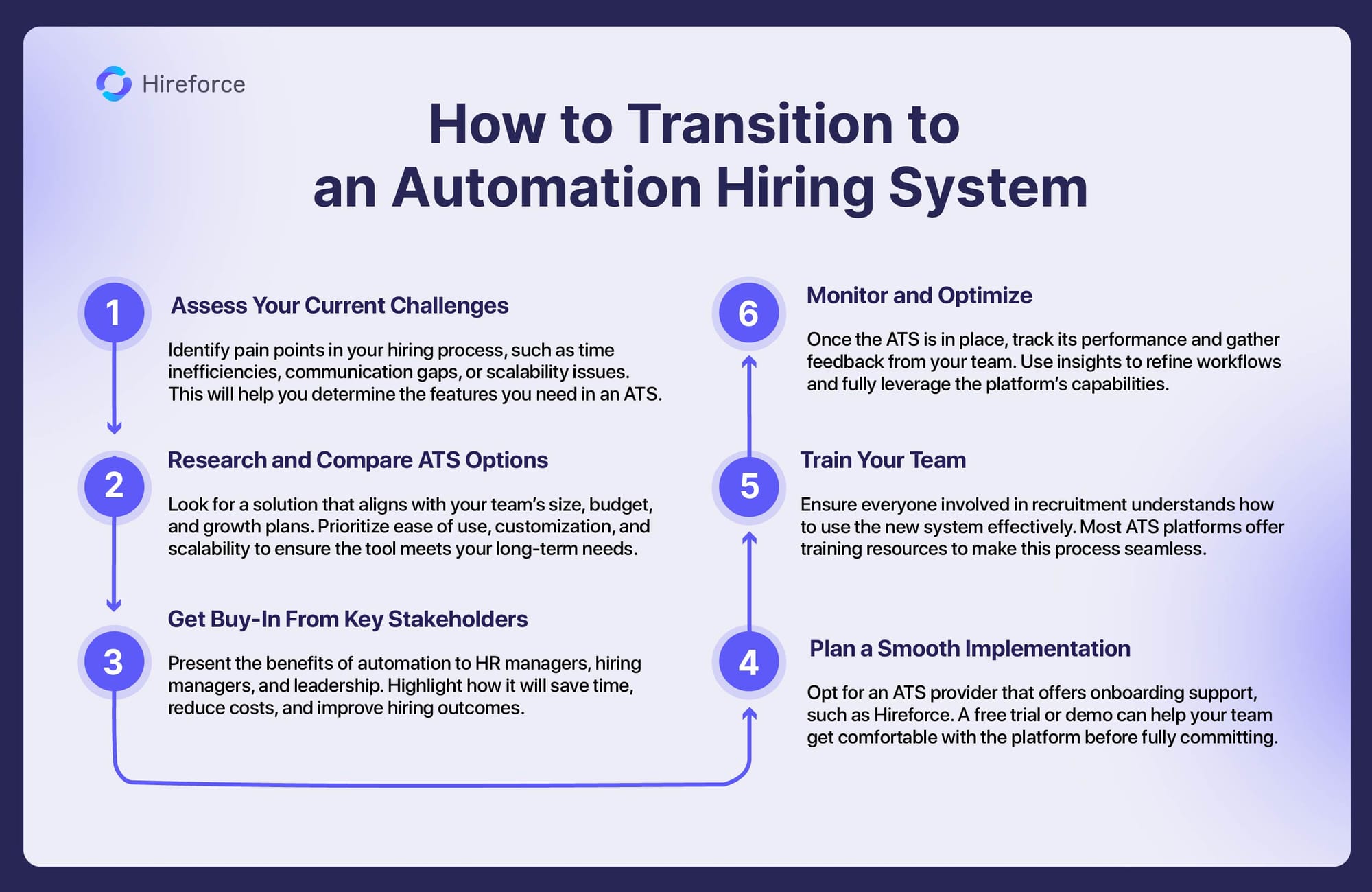 Signs It’s Time to Automate Your Hiring Process