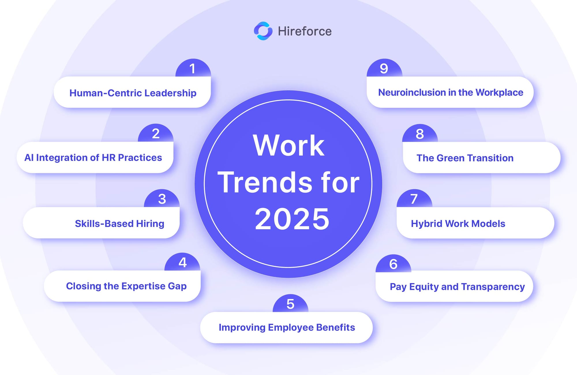 9 Trends Expected to Shape Work in 2025