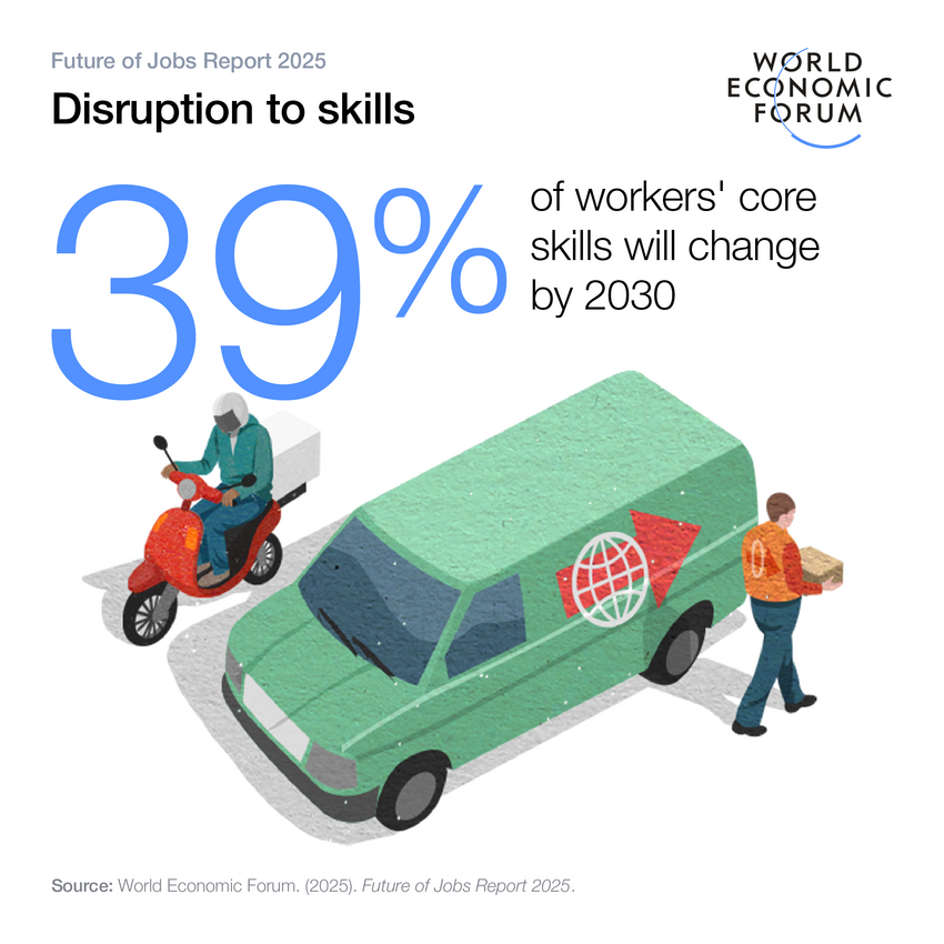The Skills-based Organization: A New Future of Work and Workforce